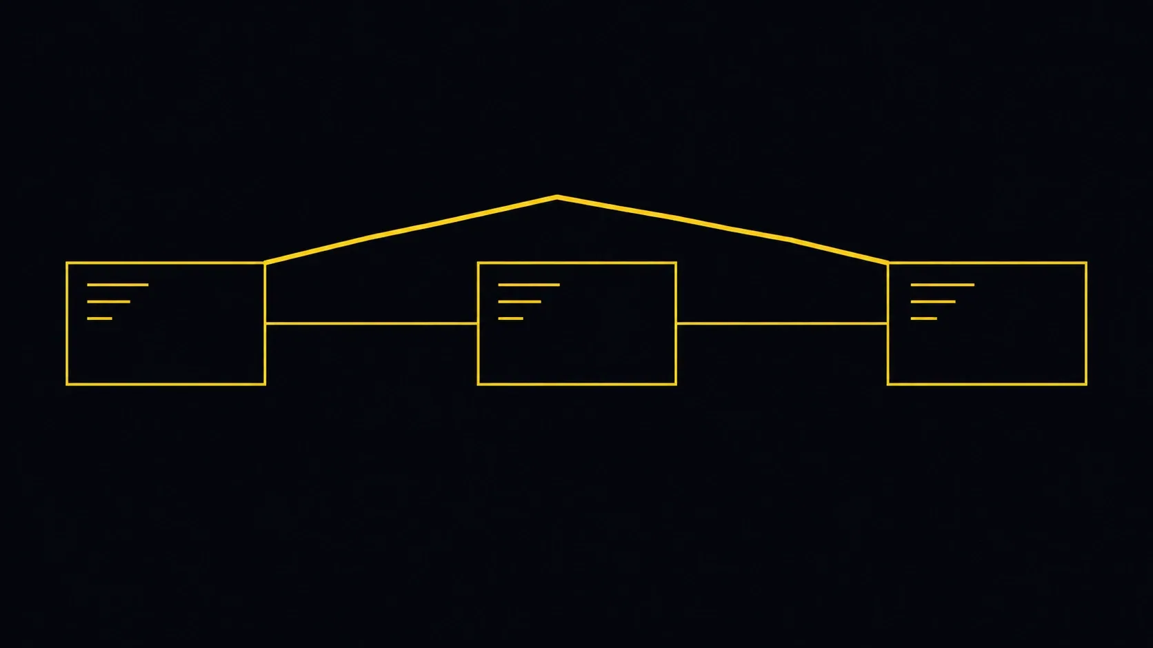 Diagrama de tres zonas de red separadas con una conexión que salta de la zona de oficinas a la de servidores