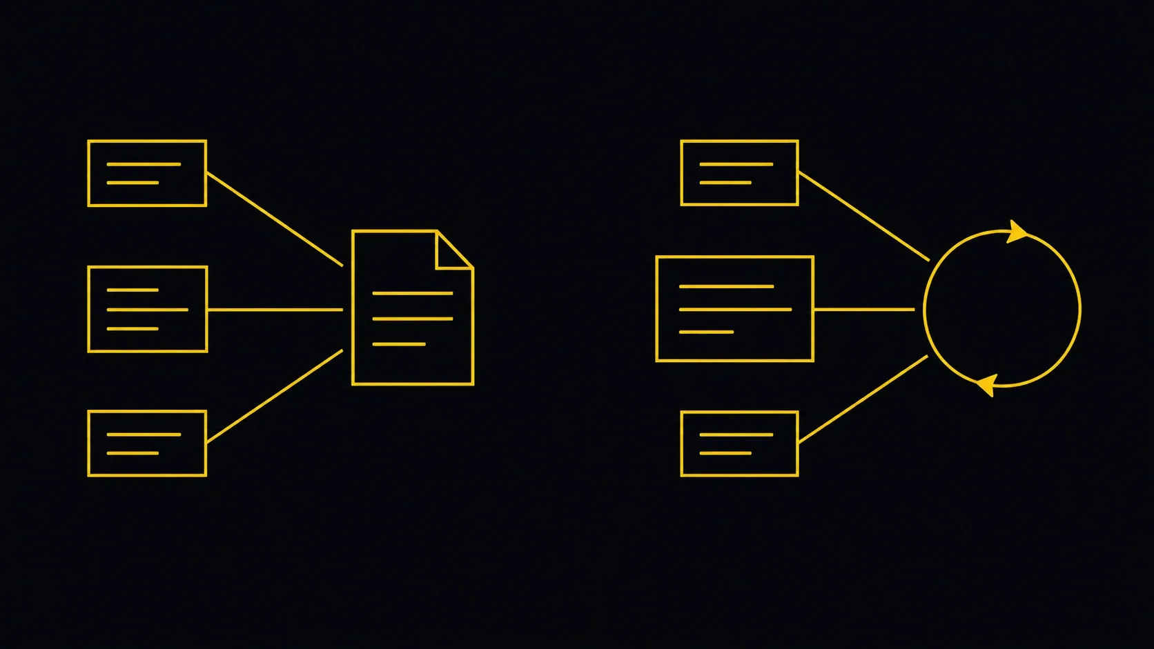 Diagrama de dos columnas sobre fondo casi negro: a la izquierda tres cajas unidas a un documento, a la derecha tres cajas unidas a un ciclo de prueba y verificación