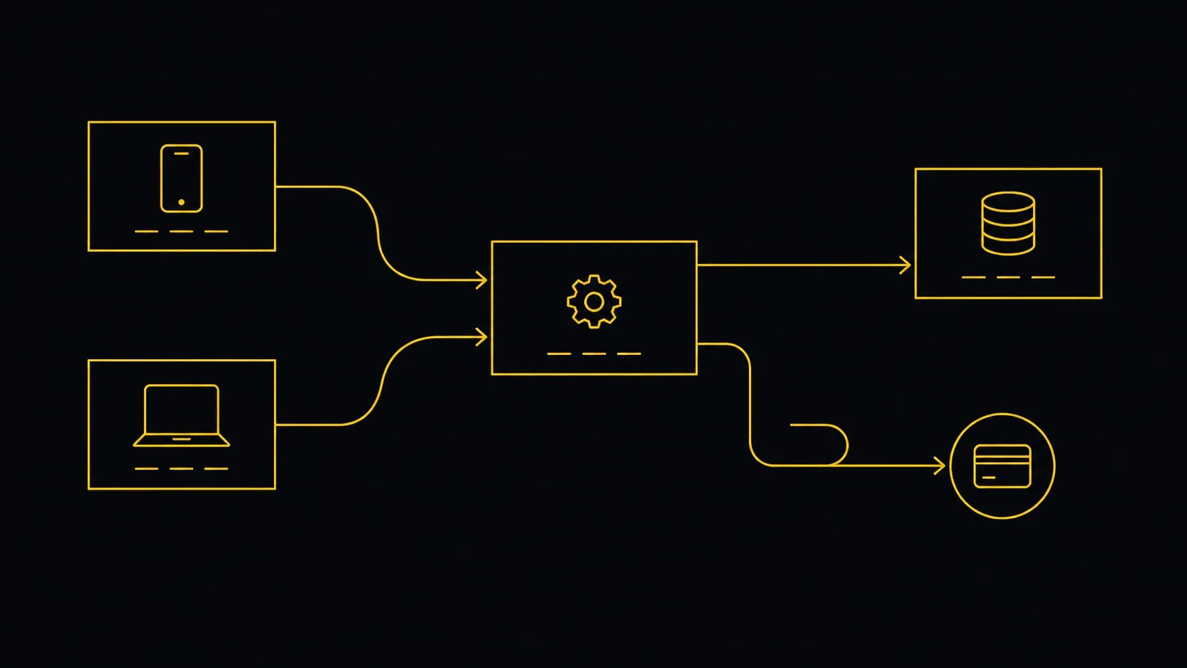 Diagrama de una app móvil y un panel web que llegan a la misma API, y de la API a la base de datos y a un proveedor de pagos externo